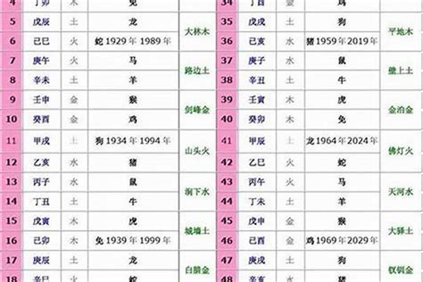 1953年生肖五行|生肖属相五行对照表 十二生肖与五行对照表